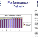 Performance – Delivery