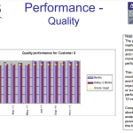 Performance – Quality