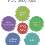 SC21 Subgroups – Copy
