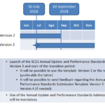 Timeline for Version 3