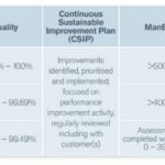 Awards criteria July 2018