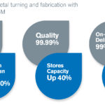 Case Study 1