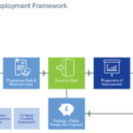 Deployment Framework