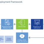 Deployment Framework 600pxls