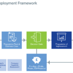 Deployment Framework 900pxls