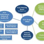 OE Chart