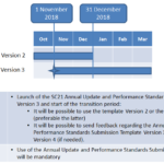 Timeline for Version 3 v2