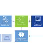C&G Deployment Framework