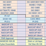 Quality certifications and accreditations