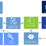 SC21 C&G Deployment Framework
