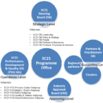 20190703 SC21 Programme Structure