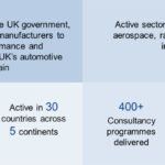 About-Industry-Forum
