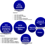20191018 SC21 Programme Structure