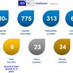 Website dashboard October 2019