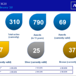 Website dashboard February 2020