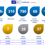 Website dashboard February 2020 (2)