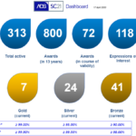 Dashboard April 2020