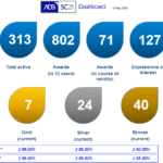 Dashboard May 2020