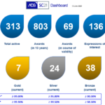 Dashboard June 2020