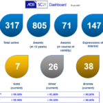 Dashboard July 2020