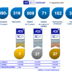 Dashboard Sept 2020