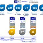 Dashboard half Oct 2020