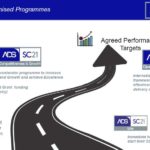 Nationally Recognised Programmes