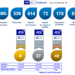 Dashboard 12 Nov 2020