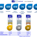 Dashboard 3 Dec 2020