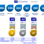 Dashboard April 2021