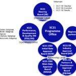 GG07 SC21 Programme Structure 20210524