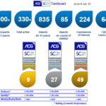 Dashboard 9 July 2021
