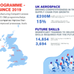Infographics C&G