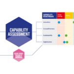 SC21 Capability assessment 290×193