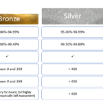 Performance targets