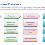 SCS SC21 Deployment Framework