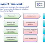 4 step deployment framework